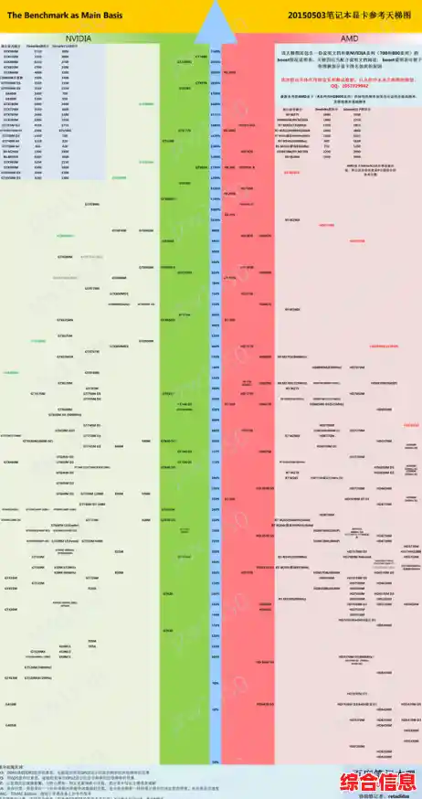 显卡天梯图v5全新发布:性能飞跃,轻松驾驭顶级游戏世界 显卡天梯图v5全新发布:性能飞跃,轻松驾驭顶级游戏世界