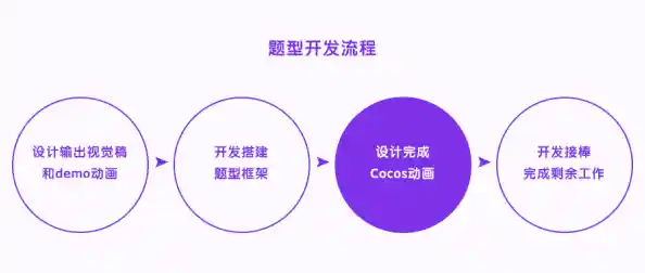 构建高效系统：详细解读开发过程中的每个重要环节与策略