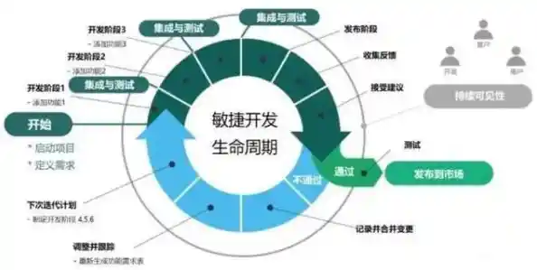 构建高效系统：详细解读开发过程中的每个重要环节与策略