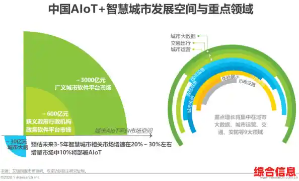 物联网技术概览：探索智能连接世界的核心原理与应用前景