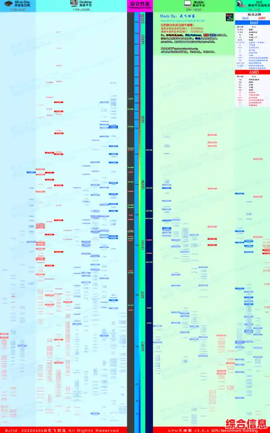显卡性能谁更强？卡巴天梯图权威排名全面解析