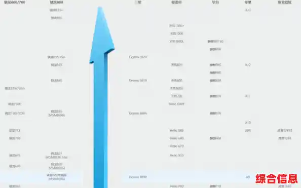 探秘CPU天梯图排名机制:从数据采集到结果呈现的全过程 探秘CPU天梯图排名机制:从数据采集到结果呈现的全过程