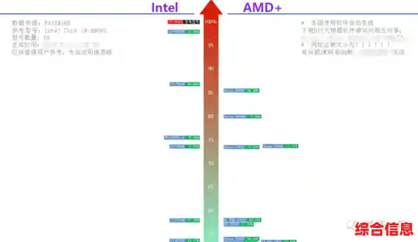 探秘CPU天梯图排名机制：从数据采集到结果呈现的全过程