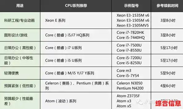如何挑选最适合的笔记本CPU？这份选购指南助你轻松决策