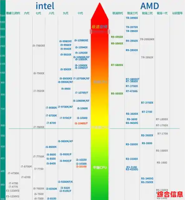 显卡低端天梯图:预算有限也能畅玩,性能价格双优选择! 显卡低端天梯图:预算有限也能畅玩,性能价格双优选择!