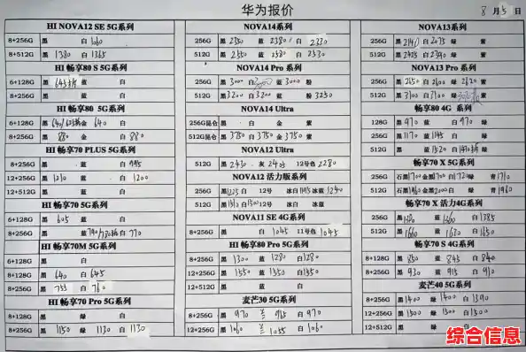华为手机价格全面盘点,包含热门及经典机型最新市场报价 华为手机价格全面盘点,包含热门及经典机型最新市场报价