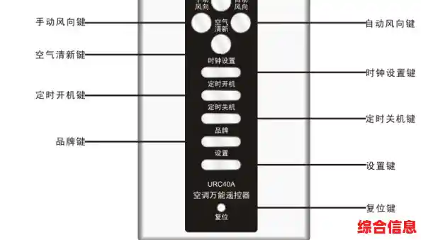 空调万能遥控器新手入门指南：轻松掌握操作与设置方法