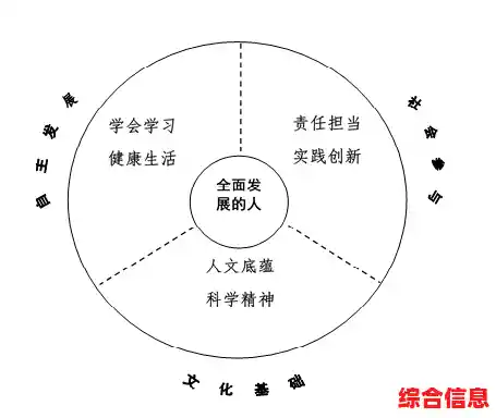 掌握高效工作与优质生活的七个核心技巧