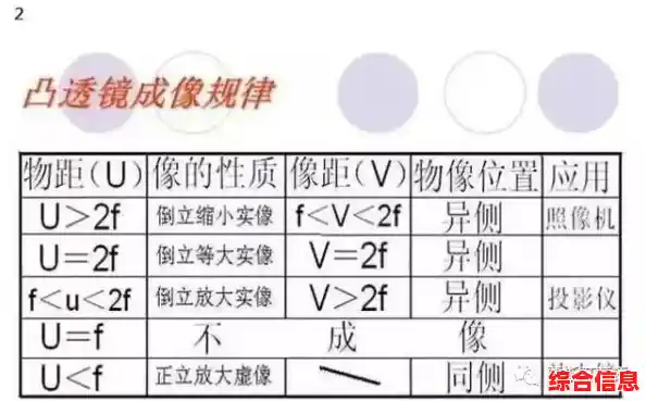 如何准确计算环比增长率：公式解析与应用场景