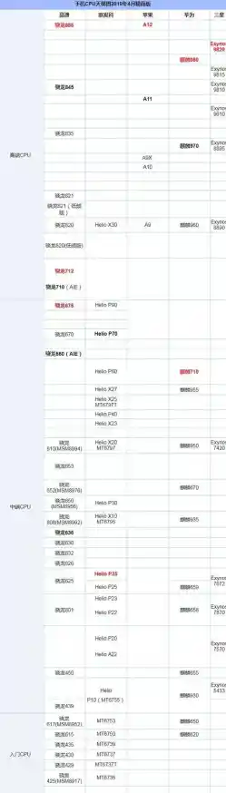移动处理器天梯图指南：助你精准挑选高效能手机芯片
