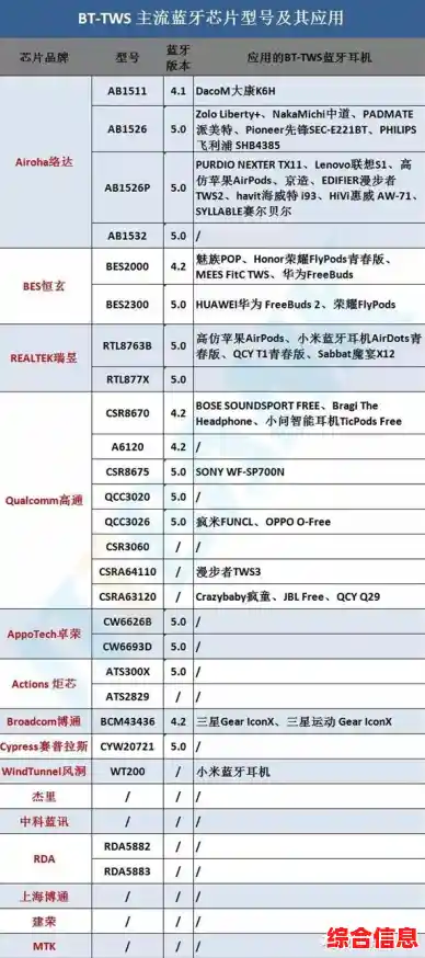 移动处理器天梯图指南:助你精准挑选高效能手机芯片 移动处理器天梯图指南:助你精准挑选高效能手机芯片