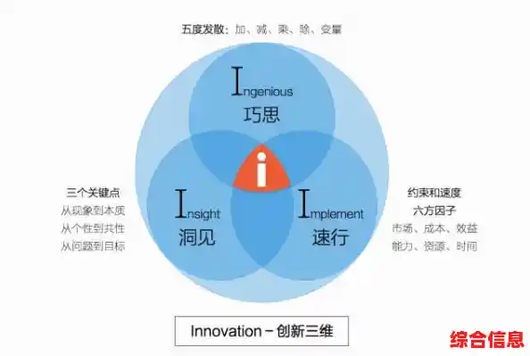 探索更新的本质:从定义到实际应用的多维解读 探索更新的本质:从定义到实际应用的多维解读