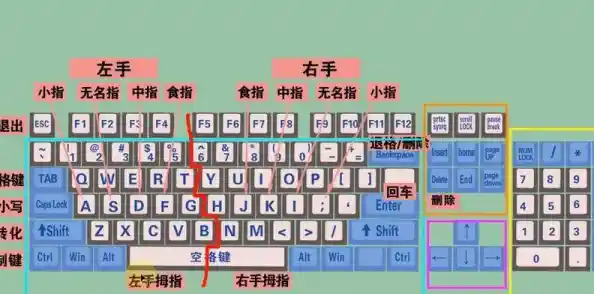 电脑打字高效技巧全攻略:提升输入速度与准确性秘籍 电脑打字高效技巧全攻略:提升输入速度与准确性秘籍