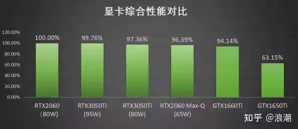 全面解析2021笔记本电脑独显层级，天梯图助你轻松挑选高性价比机型