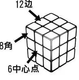 学习魔方六面还原的巧妙步骤，让你在朋友面前展现惊人解方能力！