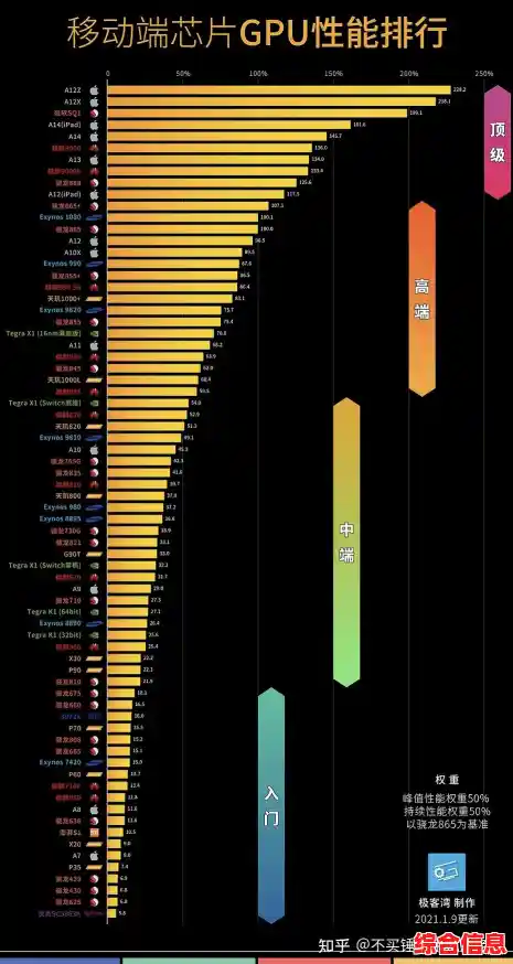 主板天梯图最新发布：权威评测揭晓性能领先型号