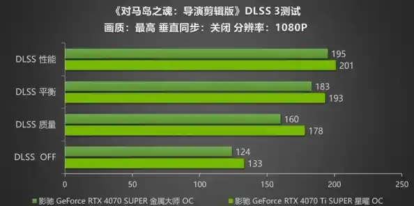 探索显卡天梯图2060ti的卓越性能，尽享流畅游戏新境界！