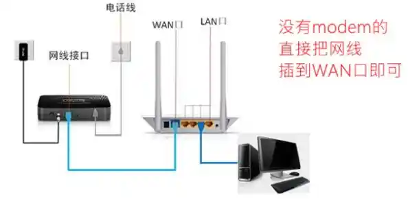 路由器与调制解调器：家庭网络设备的功能差异与协同工作原理解析