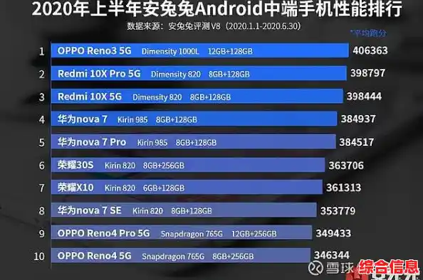手机选购指南:1000款机型全面解析,帮你精准锁定最佳选择 手机选购指南:1000款机型全面解析,帮你精准锁定最佳选择