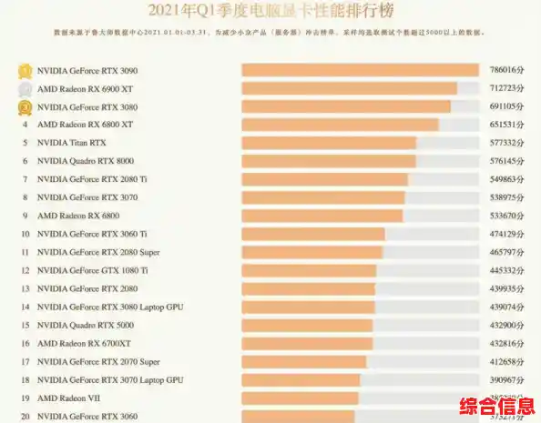 探索Intel G6900在天梯图中的位置：流畅运行与能效提升指南
