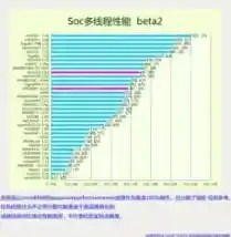 2022年平板电脑处理器性能天梯图：全面解析主流芯片表现