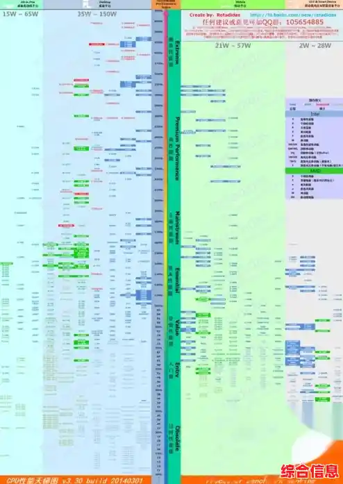 2022年平板电脑处理器性能天梯图：全面解析主流芯片表现