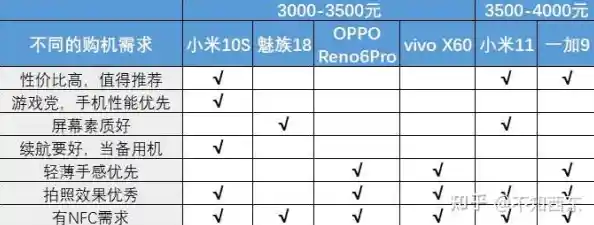 聚焦学生需求：这些手机值得入手，性价比与功能兼备的理想之选