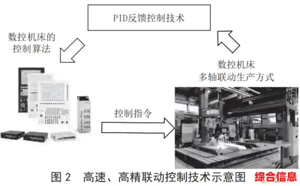 借助先进数控系统实现加工效率与精度的智能协同优化