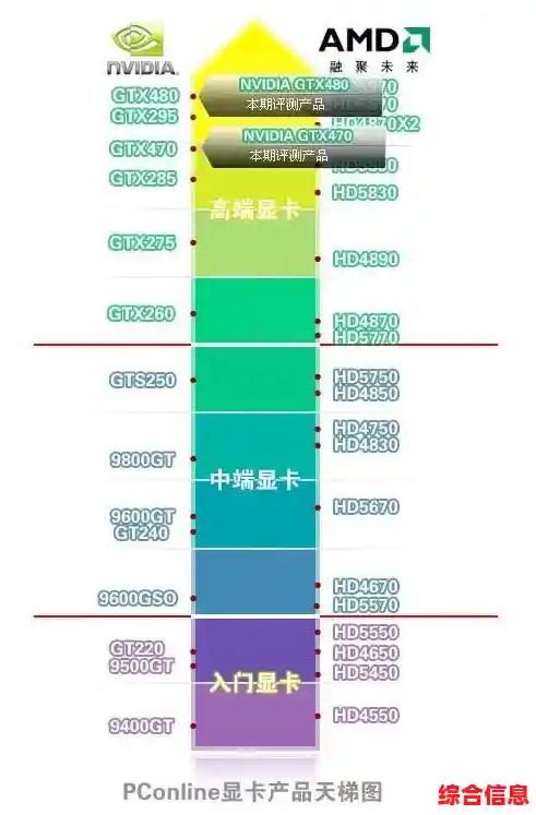 2016显卡天梯图全解析：帮你轻松挑选最强性能显卡