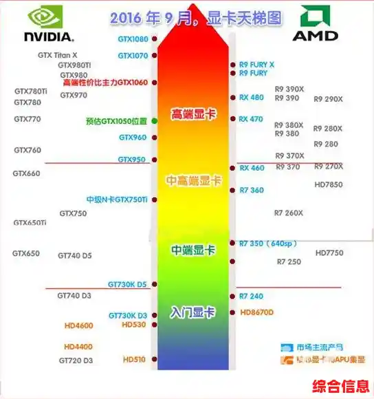 2016显卡天梯图全解析：帮你轻松挑选最强性能显卡