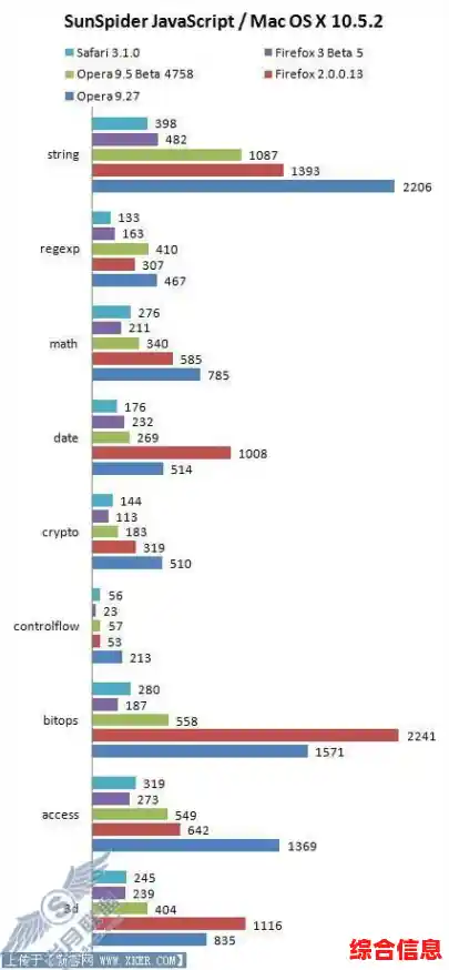 挑选最佳浏览器：全方位性能对比与用户体验指南
