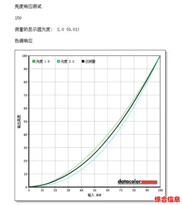 视觉体验大升级：高对比度显示器巅峰之战，谁更令人眼前一亮？