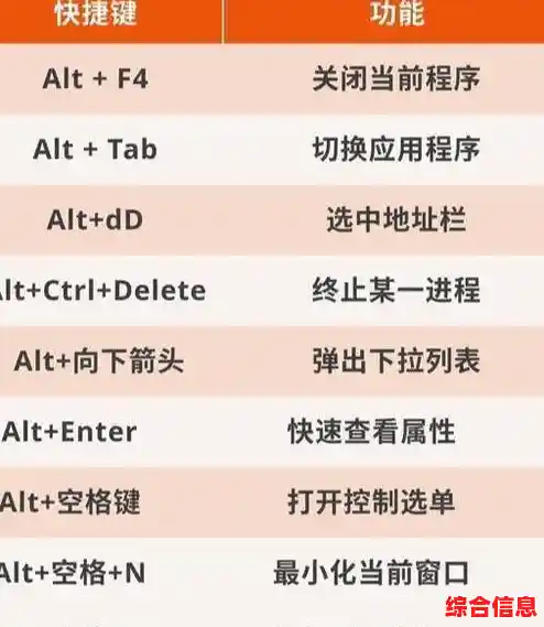 快速提升截图效率:全面解析各类快捷键组合及使用场景 快速提升截图效率:全面解析各类快捷键组合及使用场景