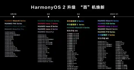 全方位掌握鸿蒙系统下载方法及常见问题处理指南