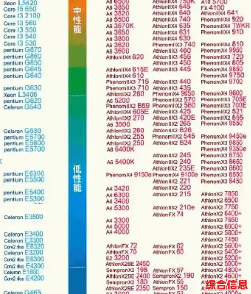 E5 2670处理器天梯图解析：突破性能瓶颈，重塑高效计算新标杆