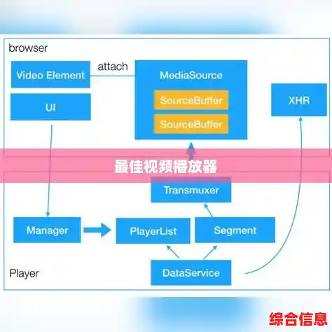 寻找理想播放器:详细解析热门选项与使用技巧 寻找理想播放器:详细解析热门选项与使用技巧