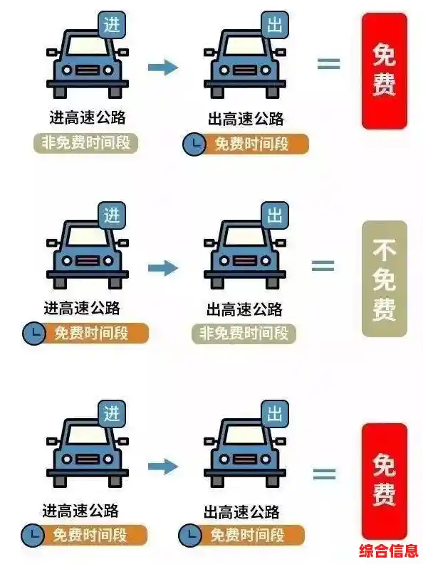 你会规划路线避开拥堵吗？打工小能手》用天气和时限考验你的配送技巧！