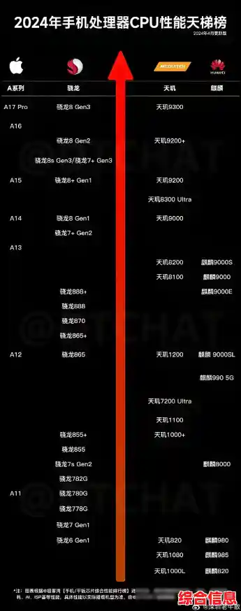 CPU性能天梯图重磅更新：哪款处理器领跑性能排行榜？