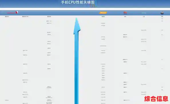 手机处理器性能天梯图:全方位解析主流芯片,助你精准选购理想机型 手机处理器性能天梯图:全方位解析主流芯片,助你精准选购理想机型