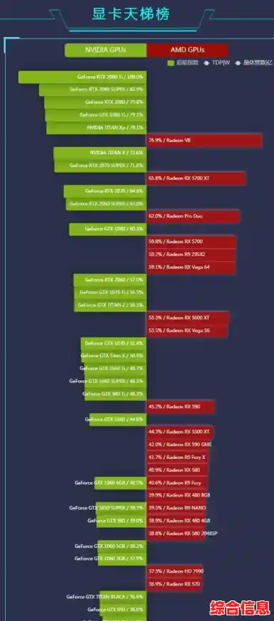 英特尔显卡天梯图更新,助你快速对比选购理想显卡 英特尔显卡天梯图更新,助你快速对比选购理想显卡