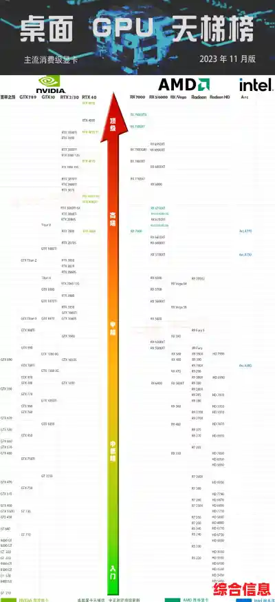 英特尔显卡天梯图更新,助你快速对比选购理想显卡 英特尔显卡天梯图更新,助你快速对比选购理想显卡