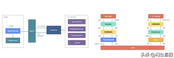Win11更新后微信文件无法拖入文件夹的排查与修复方法