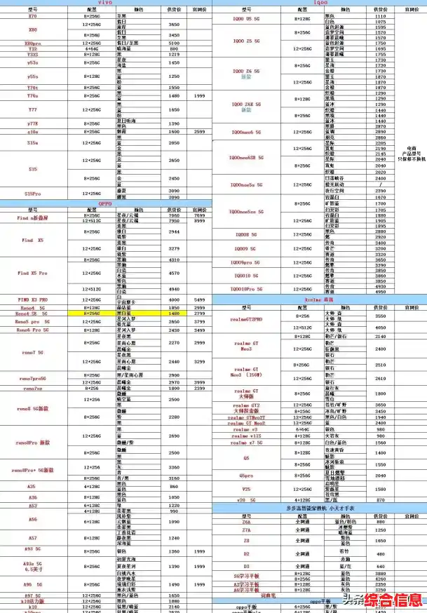 手机报价全收录：各品牌最新价格及购买指南深度解析