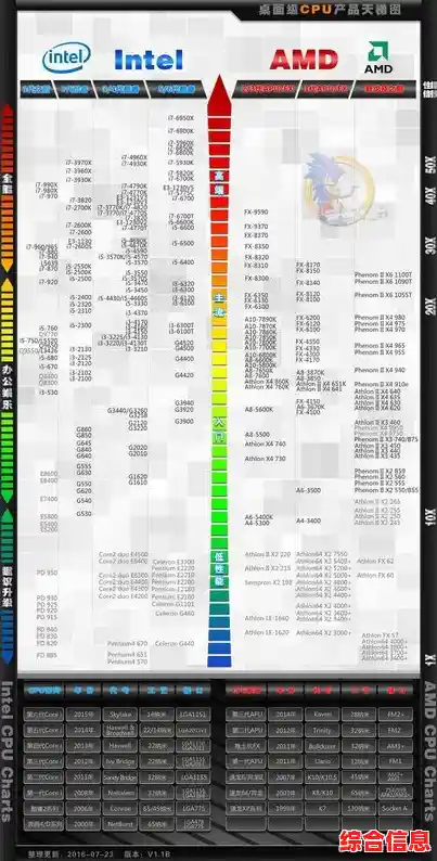 寻找最可靠的CPU显卡性能排行:权威天梯图评测指南 寻找最可靠的CPU显卡性能排行:权威天梯图评测指南