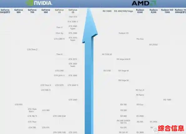 寻找最可靠的CPU显卡性能排行:权威天梯图评测指南 寻找最可靠的CPU显卡性能排行:权威天梯图评测指南