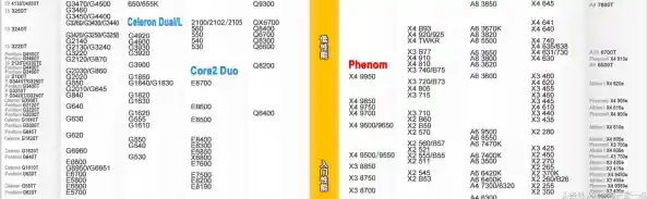 笔记本处理器天梯图：最新性能排名与选购指南全解析
