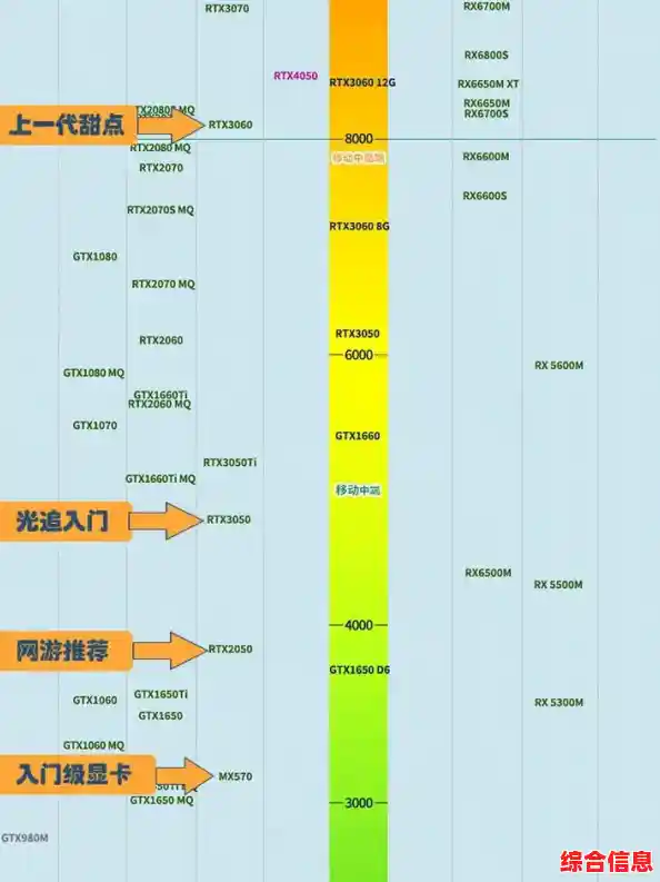 深度分析GT720显卡性能表现及天梯图排名趋势