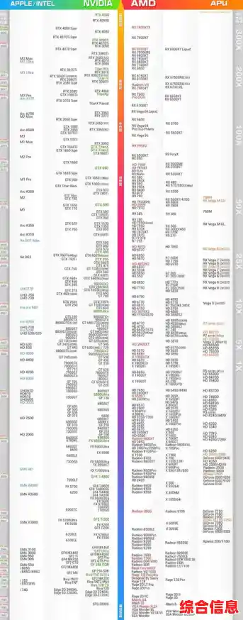深度分析GT720显卡性能表现及天梯图排名趋势