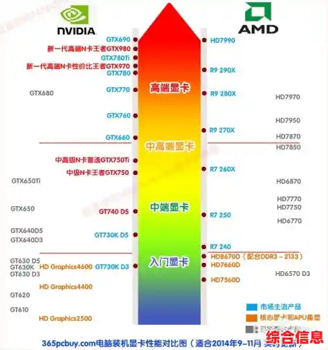 深度剖析GT705显卡天梯图：性能排名及技术细节全面解读