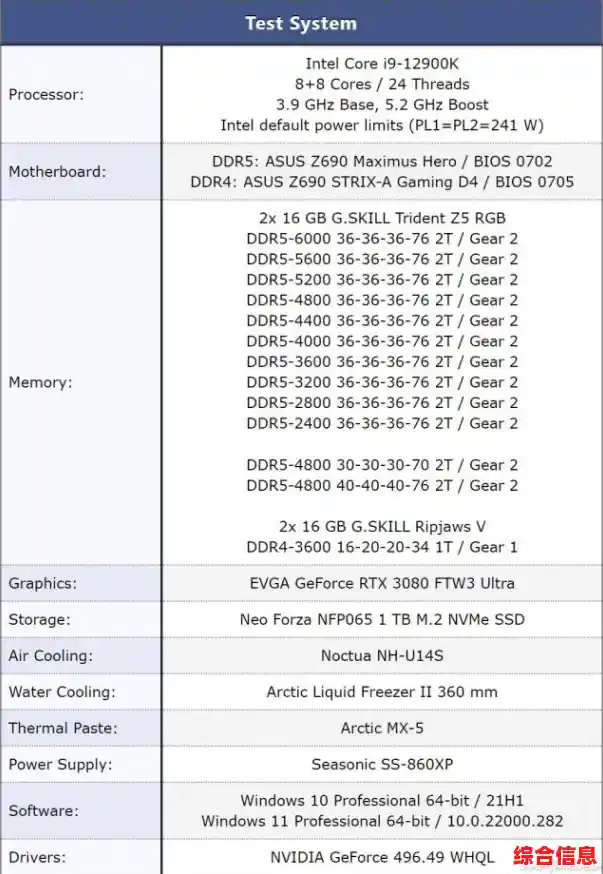 掌握芝奇内存天梯图秘诀:高效选购内存条,彻底释放你的电脑潜能! 掌握芝奇内存天梯图秘诀:高效选购内存条,彻底释放你的电脑潜能!